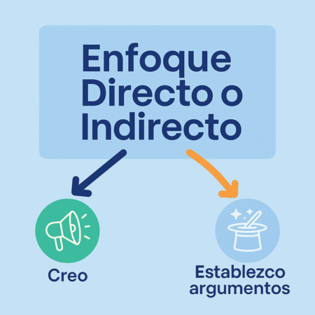 Hablar no es suficiente. Elegir cómo presentar su mensaje lo cambia todo.